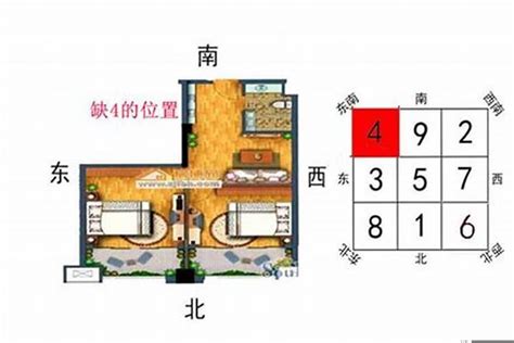 缺西南角 化解|房子缺西南角风水上怎么说 – 房子缺西南角如何化解